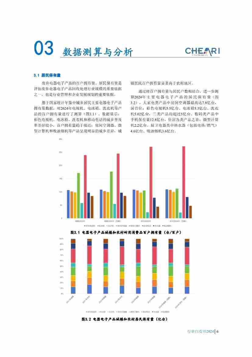 废弃电器电子产品回收处理行业白皮书发布，揭示最新政策与技术趋势(图8)