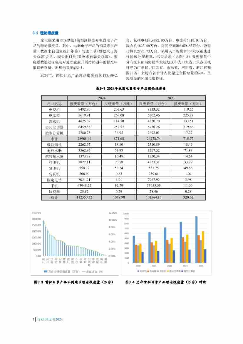 废弃电器电子产品回收处理行业白皮书发布，揭示最新政策与技术趋势(图9)