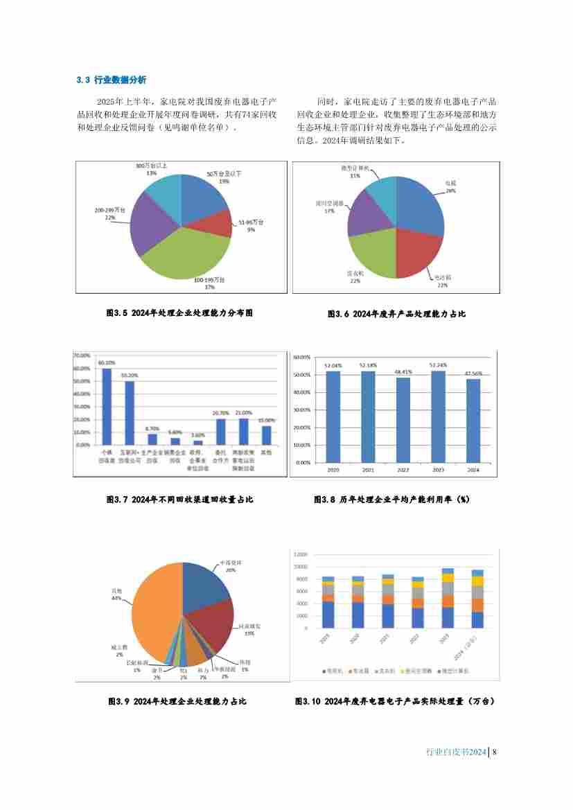 废弃电器电子产品回收处理行业白皮书发布，揭示最新政策与技术趋势(图10)