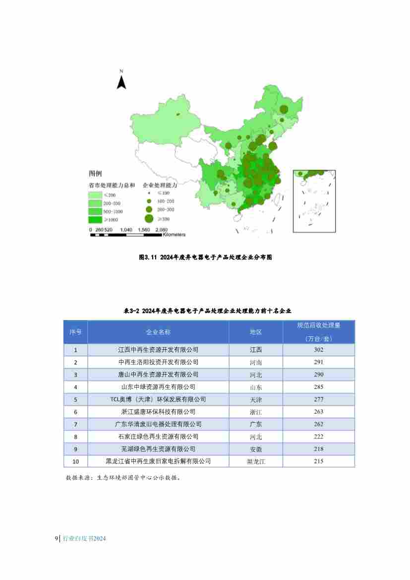 废弃电器电子产品回收处理行业白皮书发布，揭示最新政策与技术趋势(图11)