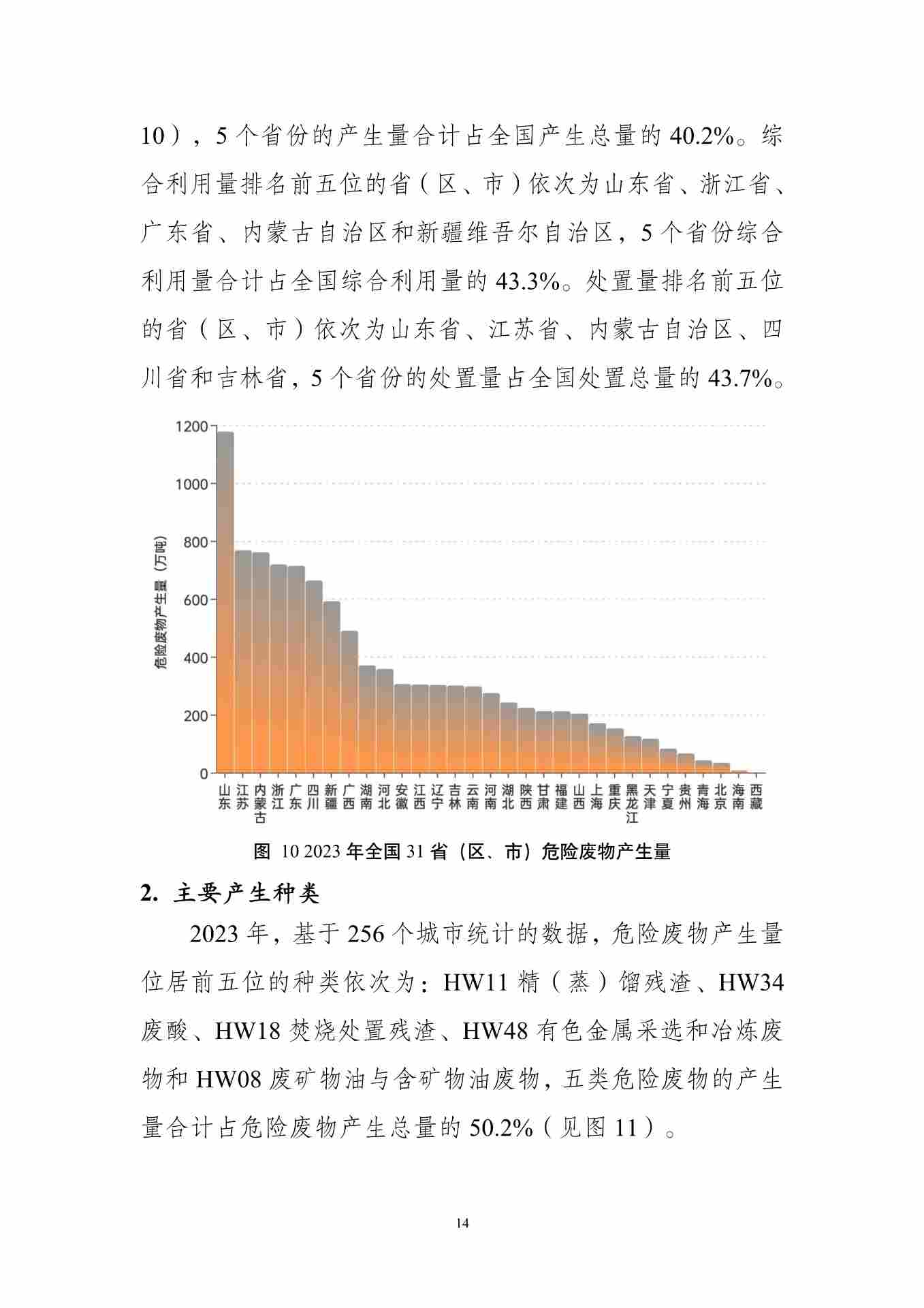 061609082149_01_18.jpg 全国固体废物污染防治信息公开现状与固体废物管理状况分析(图18)