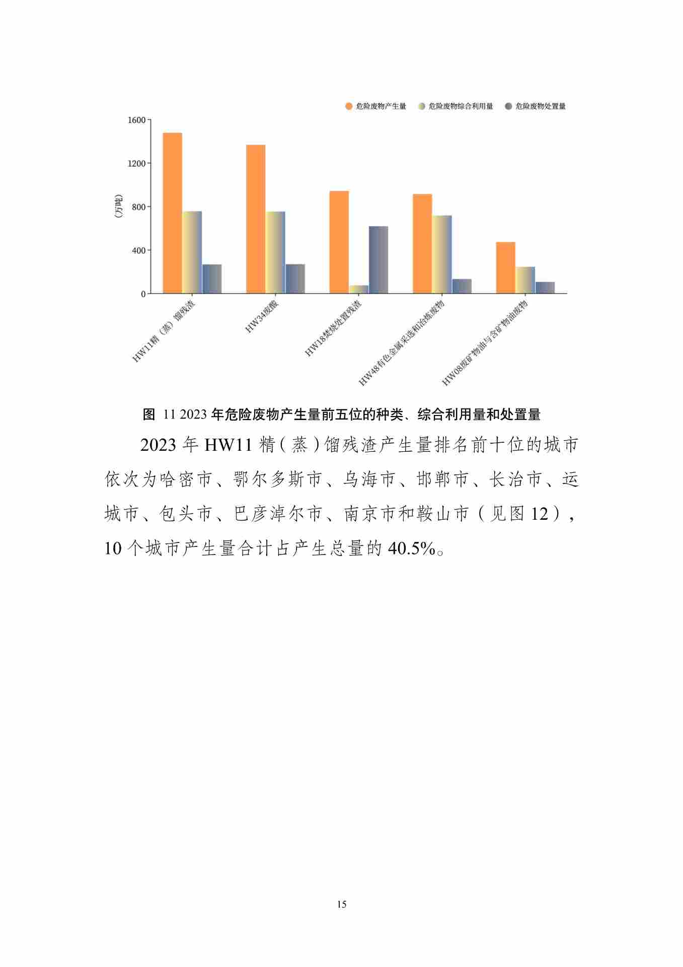 061609082149_01_19.jpg 全国固体废物污染防治信息公开现状与固体废物管理状况分析(图19)