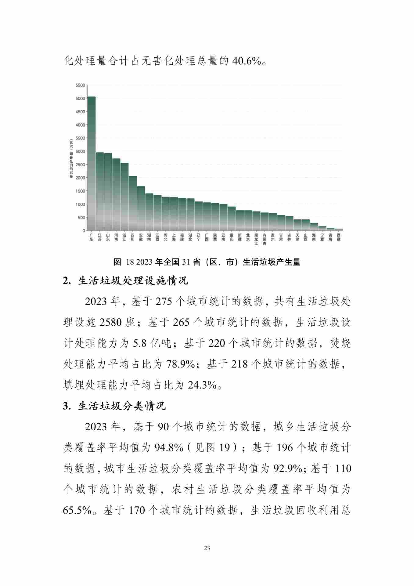 061609082149_01_27.jpg 全国固体废物污染防治信息公开现状与固体废物管理状况分析(图25)