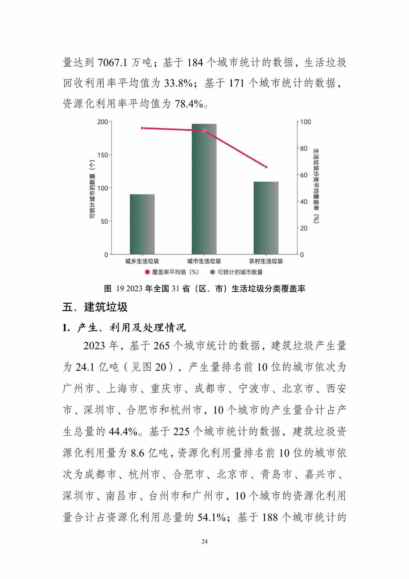061609082149_01_28.jpg 全国固体废物污染防治信息公开现状与固体废物管理状况分析(图26)