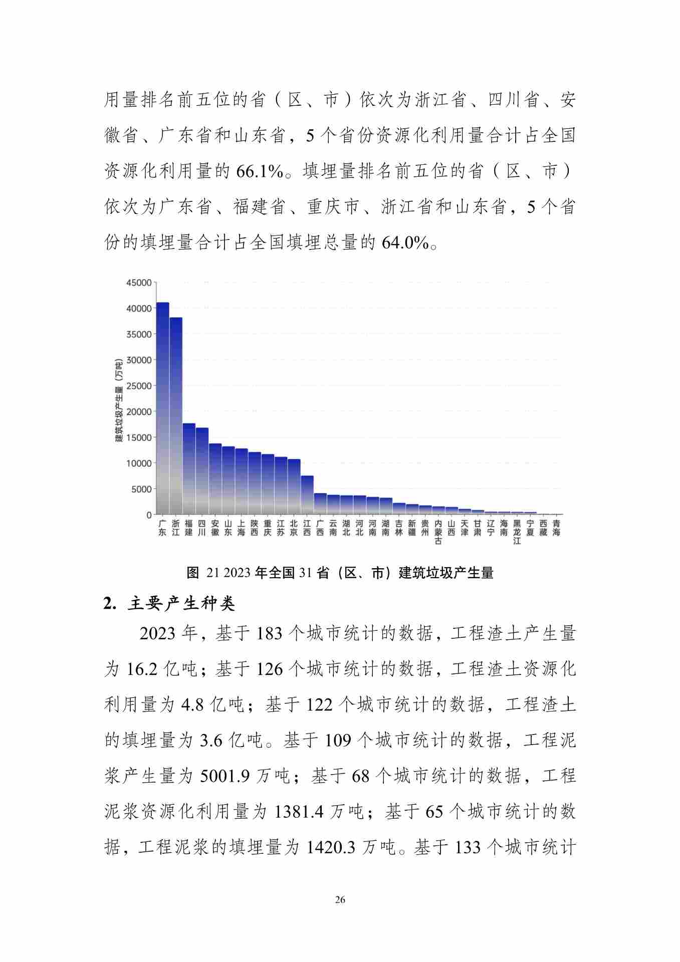 061609082149_01_30.jpg 全国固体废物污染防治信息公开现状与固体废物管理状况分析(图28)