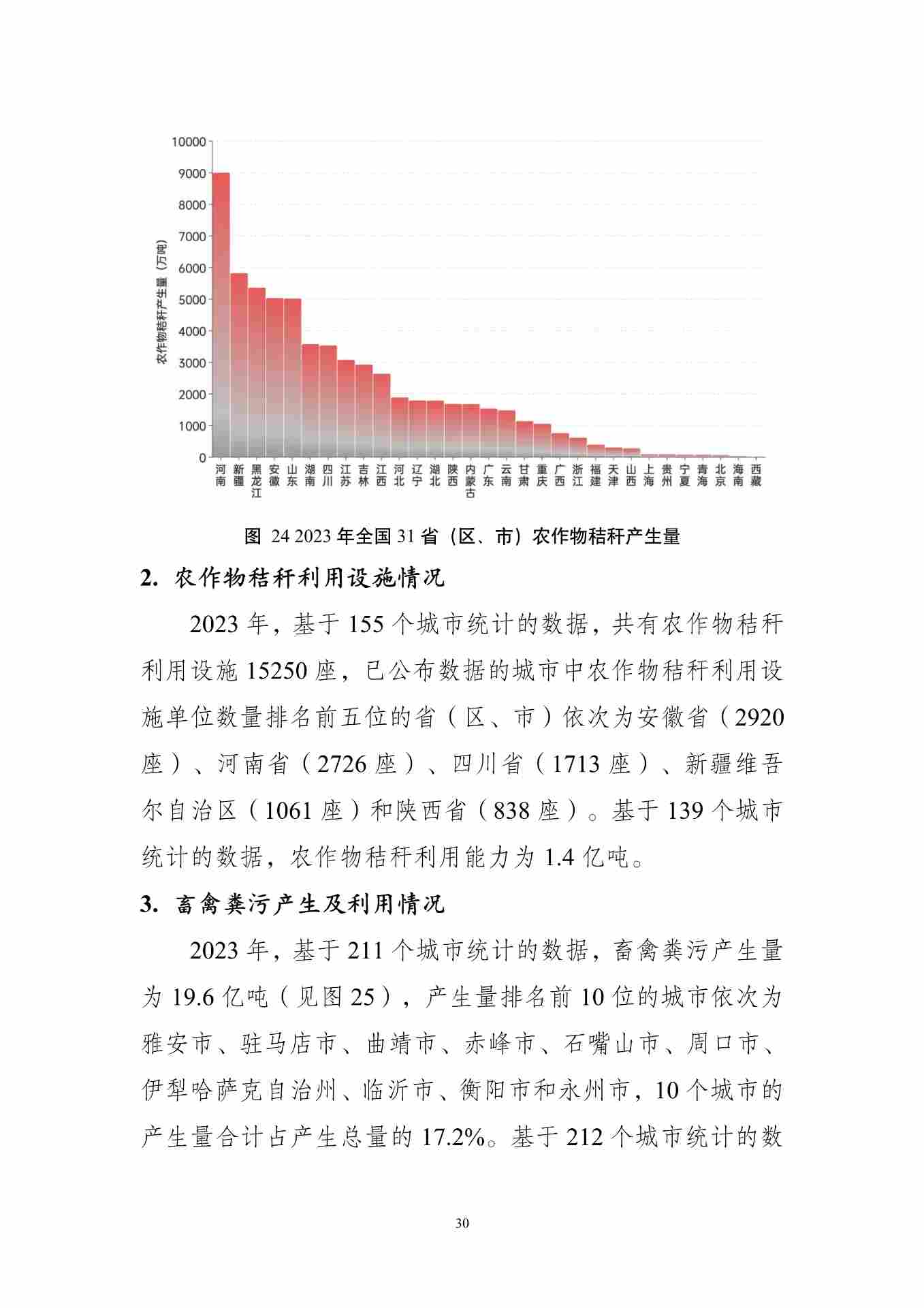 061609082149_01_34.jpg 全国固体废物污染防治信息公开现状与固体废物管理状况分析(图32)