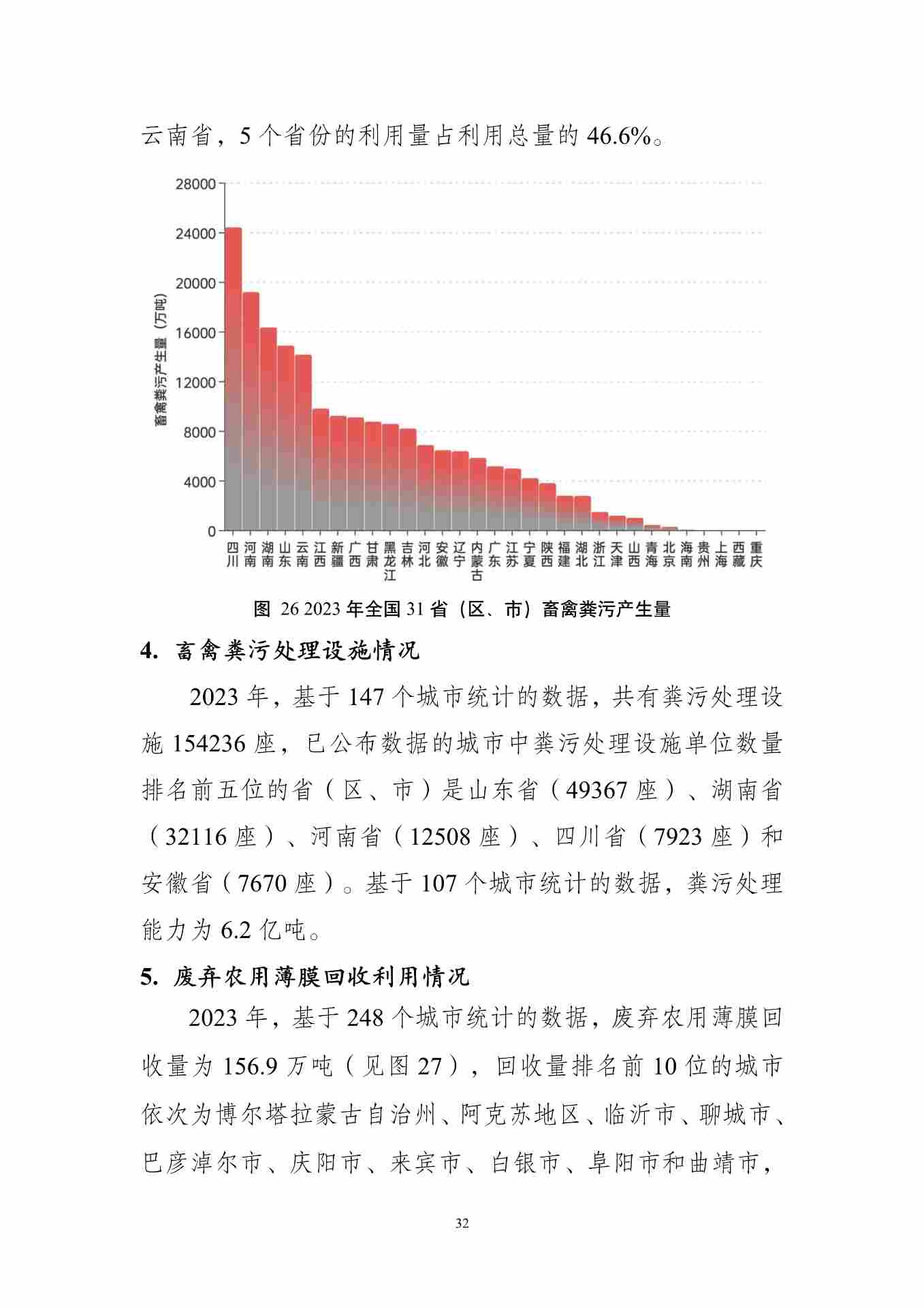 061609082149_01_36.jpg 全国固体废物污染防治信息公开现状与固体废物管理状况分析(图34)
