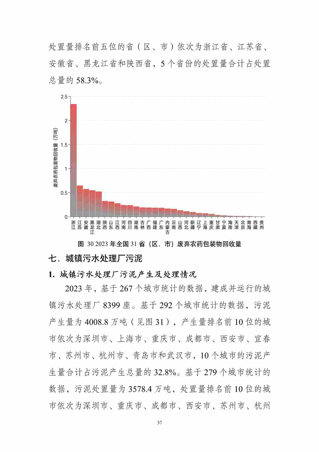 061609082149_01_41.jpg 全国固体废物污染防治信息公开现状与固体废物管理状况分析(图38)