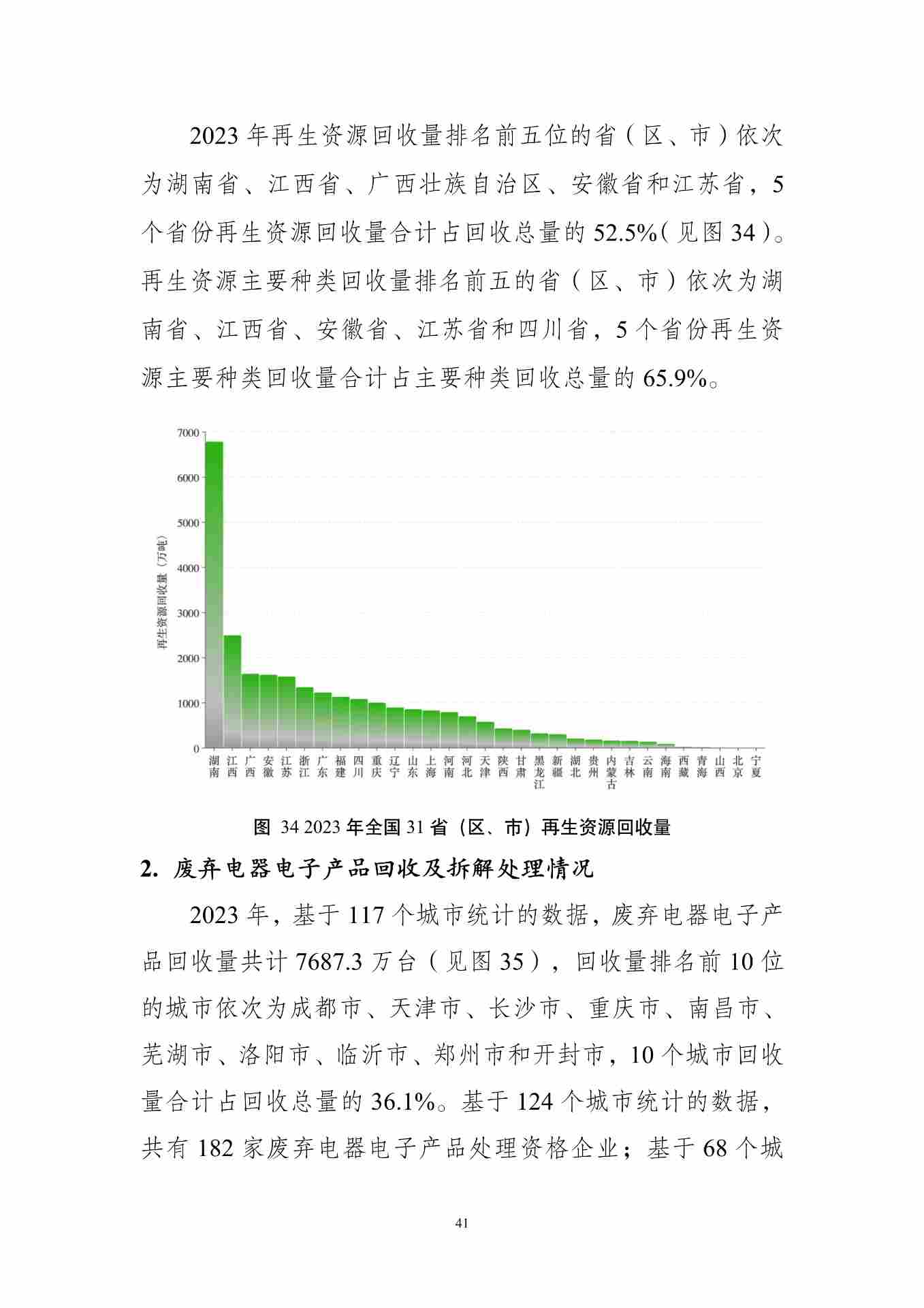 061609082149_01_45.jpg 全国固体废物污染防治信息公开现状与固体废物管理状况分析(图42)