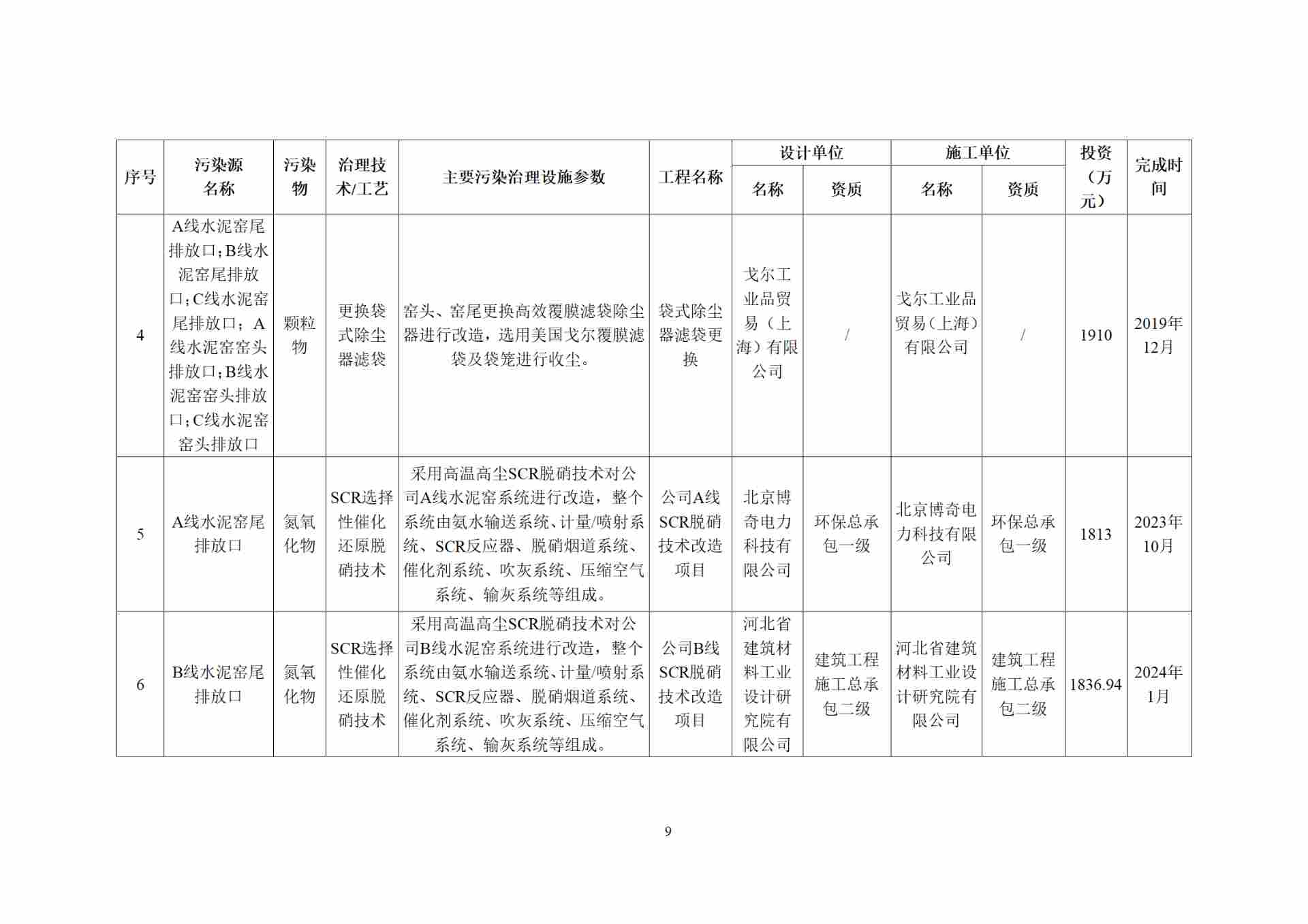 全国水泥行业首例全流程超低排放改造完成并公示(图10)