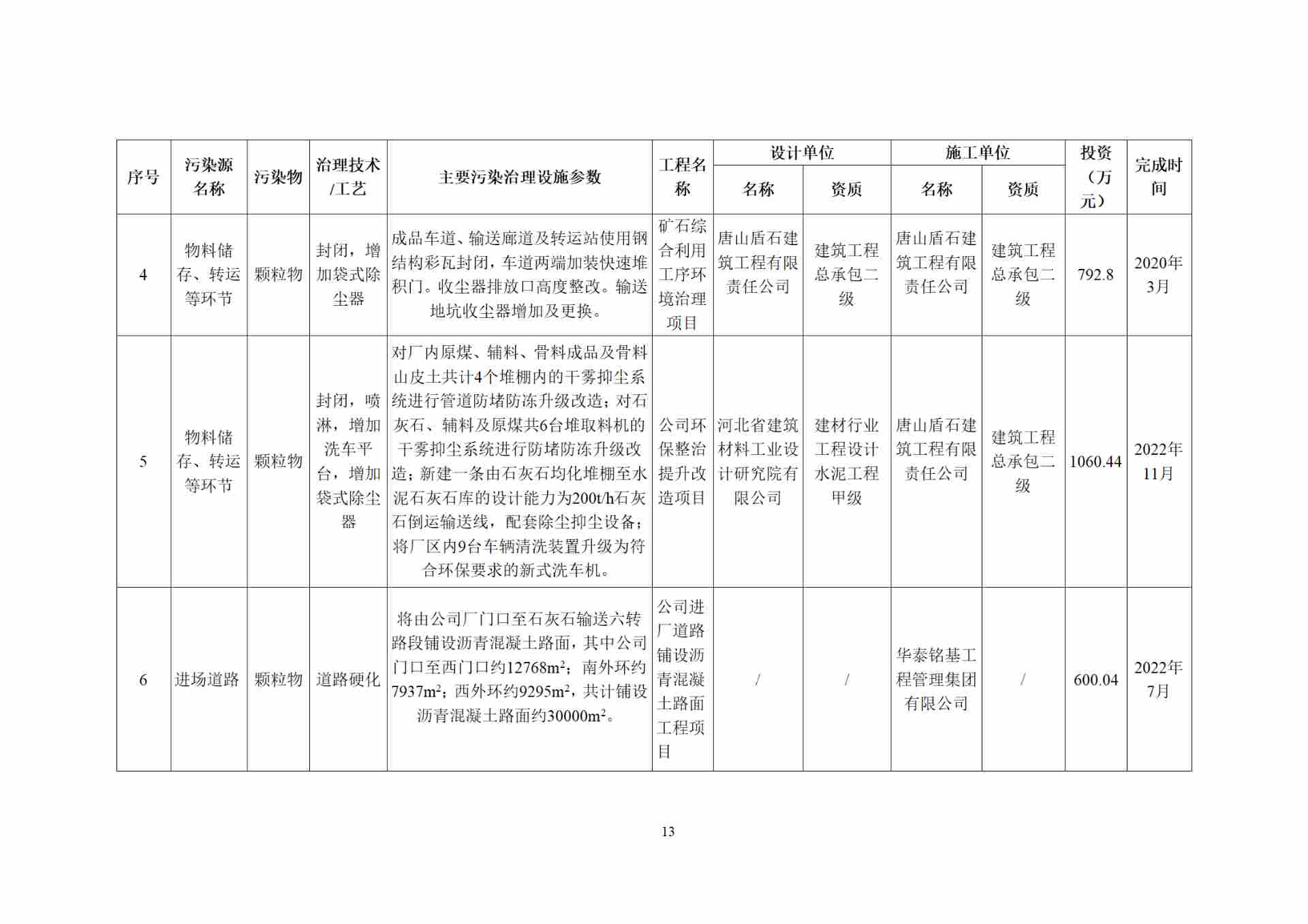 全国水泥行业首例全流程超低排放改造完成并公示(图13)