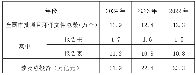 环境影响评价行业评述与发展展望：源头预防与深化改革