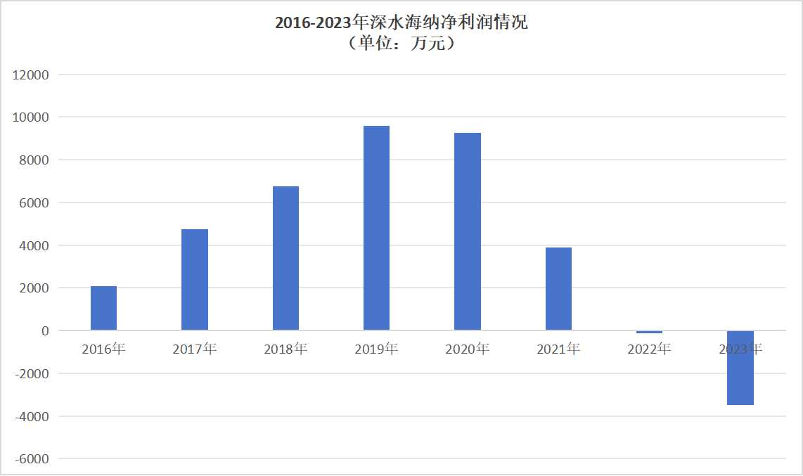 环保企业为何纷纷迎来国资入主？是转型契机还是市场必然
