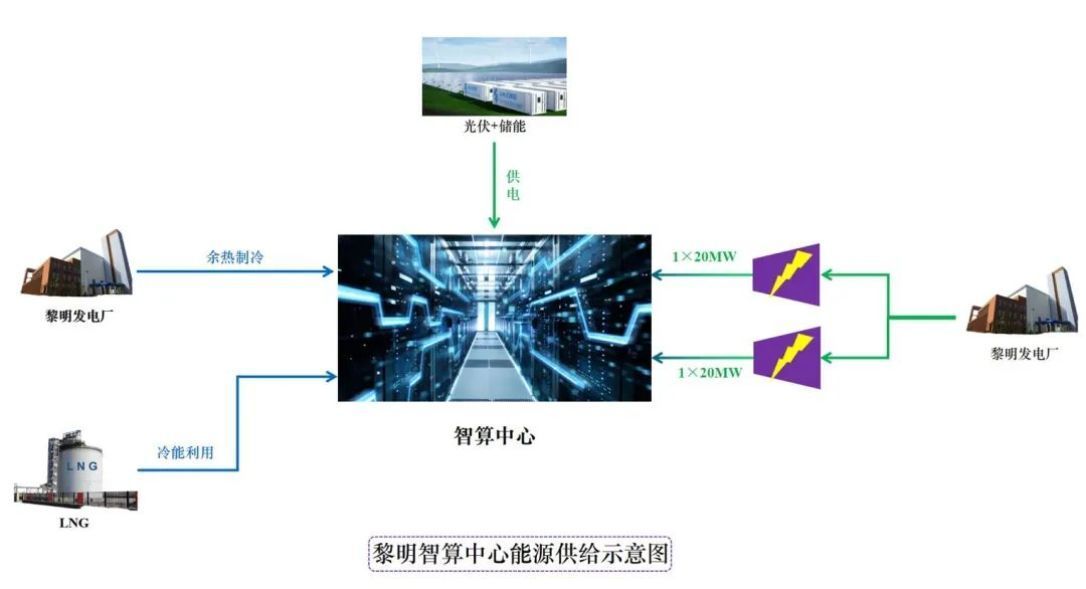 垃圾焚烧发电如何驱动智算中心绿色转型与能效提升