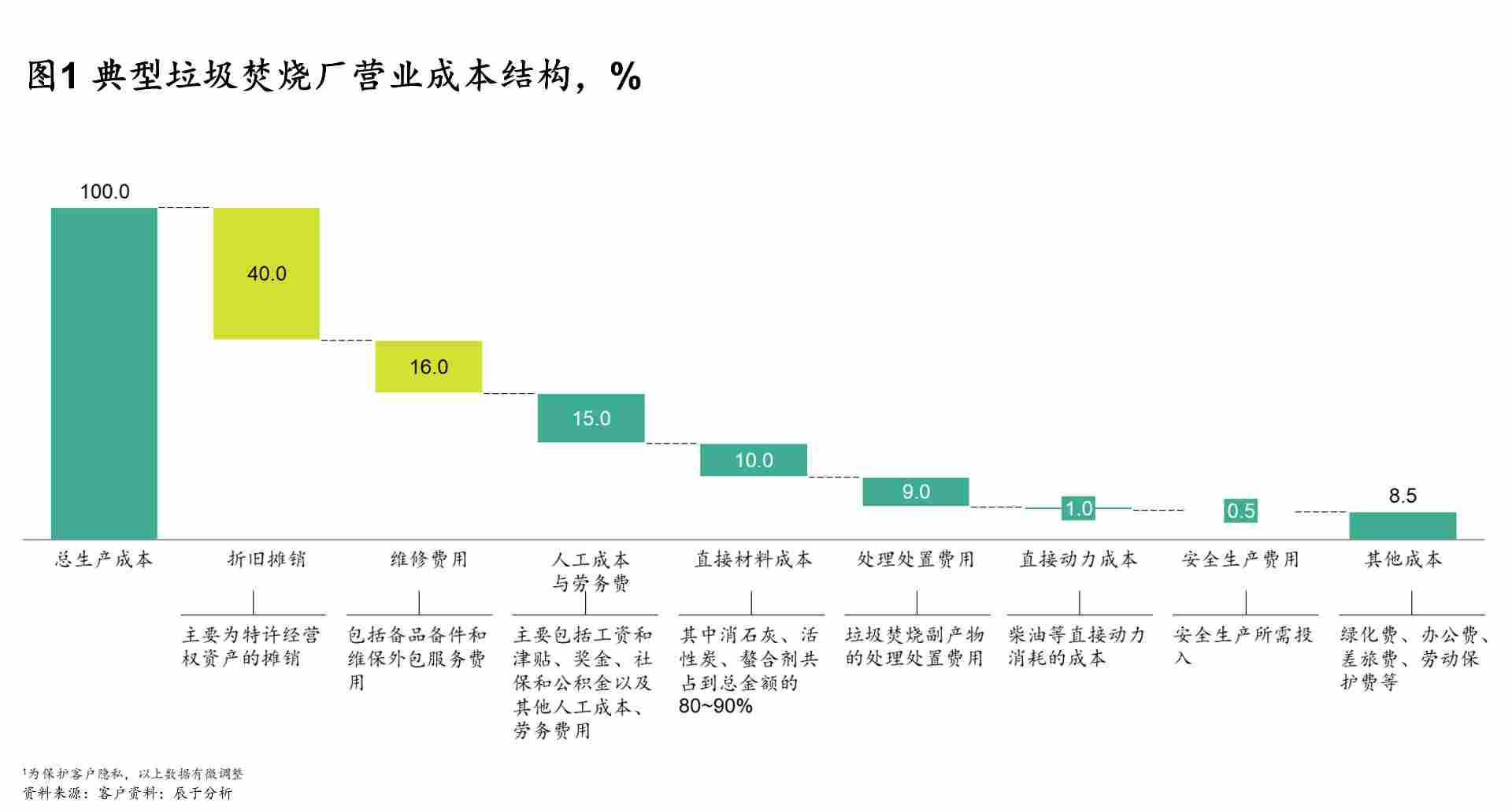 垃圾焚烧厂如何实现设备精益管理以兼顾成效与成本