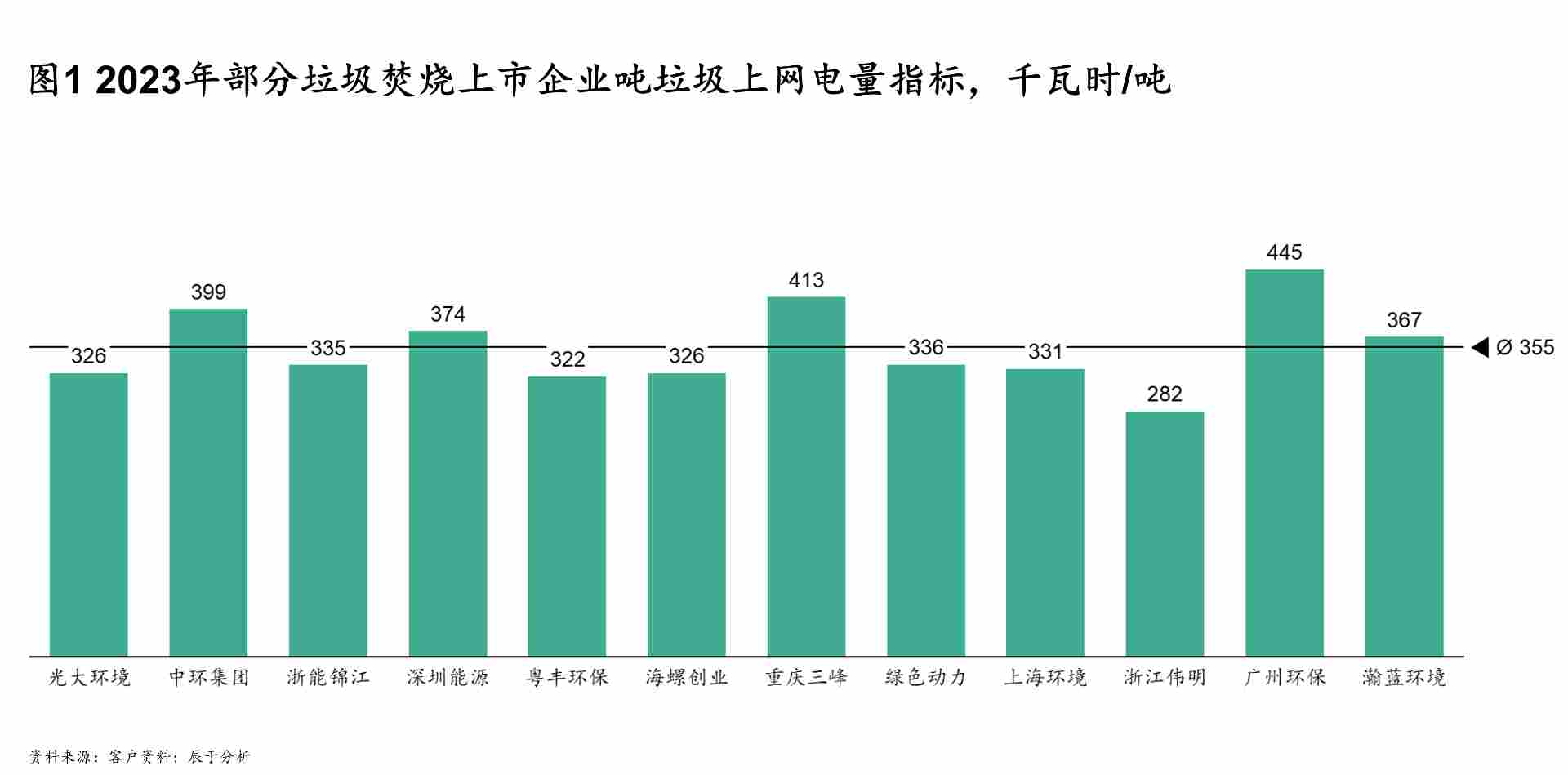 垃圾焚烧厂如何提升发电效率？能源利用精益运营全解析