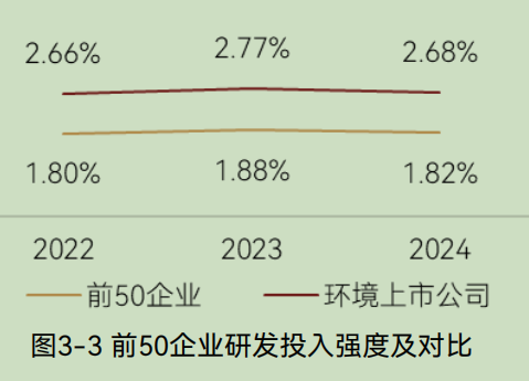 中国环境企业研发投入与创新实力分析报告(图4) 中国环境企业研发投入与创新实力分析报告(图4)