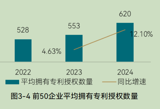 中国环境企业研发投入与创新实力分析报告(图5) 中国环境企业研发投入与创新实力分析报告(图5)