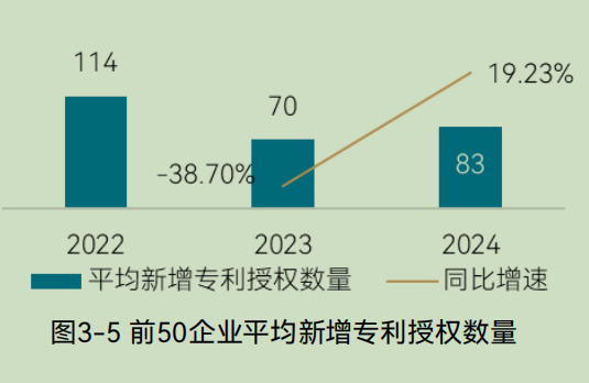 中国环境企业研发投入与创新实力分析报告(图6) 中国环境企业研发投入与创新实力分析报告(图6)