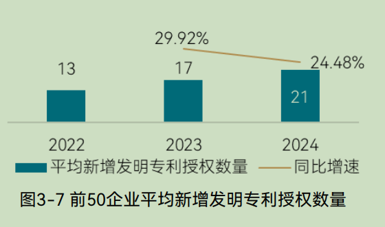 中国环境企业研发投入与创新实力分析报告(图8) 中国环境企业研发投入与创新实力分析报告(图8)