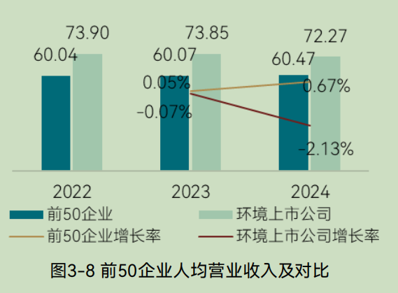 中国环境企业研发投入与创新实力分析报告(图9) 中国环境企业研发投入与创新实力分析报告(图9)