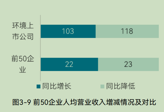 中国环境企业研发投入与创新实力分析报告(图10) 中国环境企业研发投入与创新实力分析报告(图10)