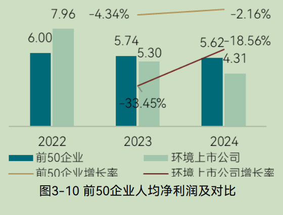 中国环境企业研发投入与创新实力分析报告(图11) 中国环境企业研发投入与创新实力分析报告(图11)
