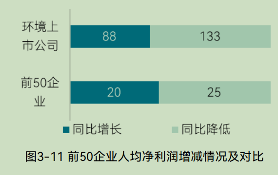 中国环境企业研发投入与创新实力分析报告(图12) 中国环境企业研发投入与创新实力分析报告(图12)