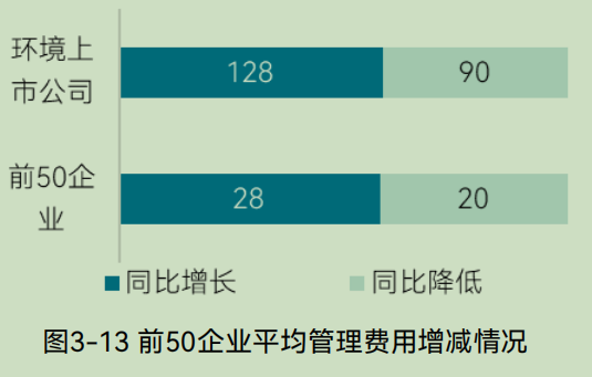 中国环境企业研发投入与创新实力分析报告(图14) 中国环境企业研发投入与创新实力分析报告(图14)