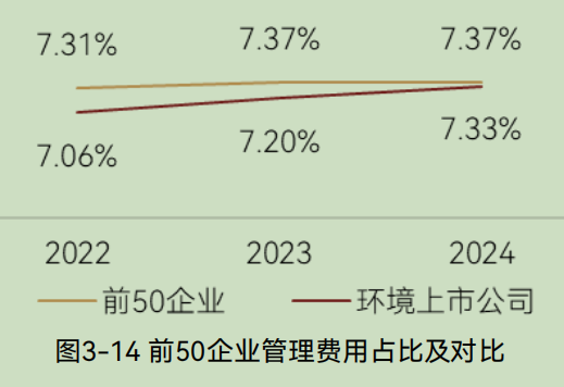 中国环境企业研发投入与创新实力分析报告(图15) 中国环境企业研发投入与创新实力分析报告(图15)