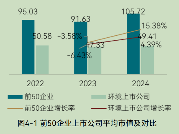 中国环境企业研发投入与创新实力分析报告(图17) 中国环境企业研发投入与创新实力分析报告(图17)