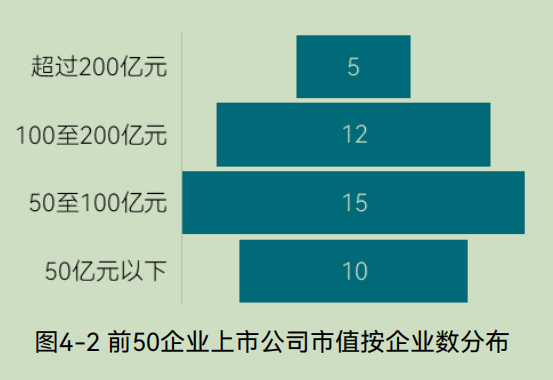 中国环境企业研发投入与创新实力分析报告(图18) 中国环境企业研发投入与创新实力分析报告(图18)