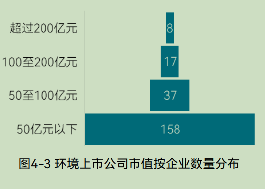中国环境企业研发投入与创新实力分析报告(图19) 中国环境企业研发投入与创新实力分析报告(图19)