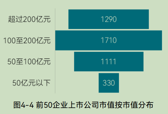 中国环境企业研发投入与创新实力分析报告(图20) 中国环境企业研发投入与创新实力分析报告(图20)