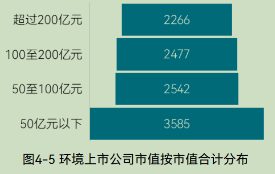 中国环境企业研发投入与创新实力分析报告(图21) 中国环境企业研发投入与创新实力分析报告(图21)