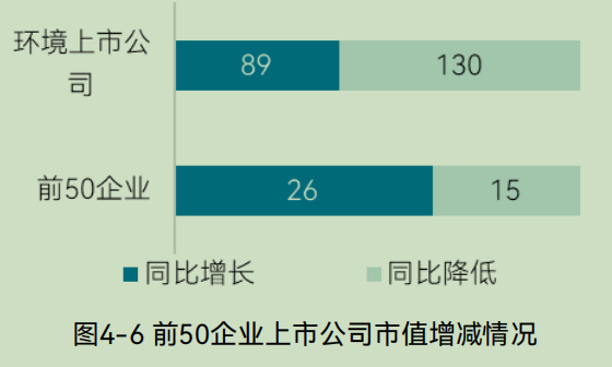 中国环境企业研发投入与创新实力分析报告(图22) 中国环境企业研发投入与创新实力分析报告(图22)