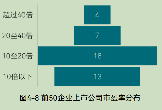 中国环境企业研发投入与创新实力分析报告(图24) 中国环境企业研发投入与创新实力分析报告(图24)