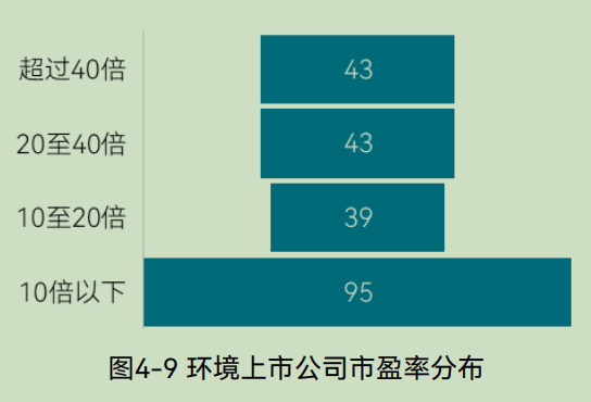 中国环境企业研发投入与创新实力分析报告(图25) 中国环境企业研发投入与创新实力分析报告(图25)