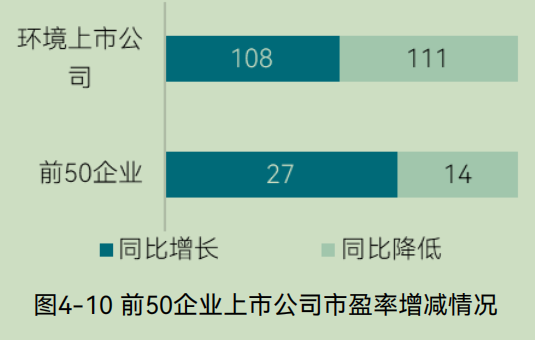 中国环境企业研发投入与创新实力分析报告(图26) 中国环境企业研发投入与创新实力分析报告(图26)