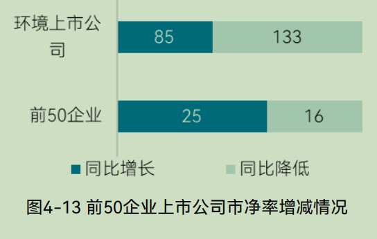 中国环境企业研发投入与创新实力分析报告(图29) 中国环境企业研发投入与创新实力分析报告(图29)