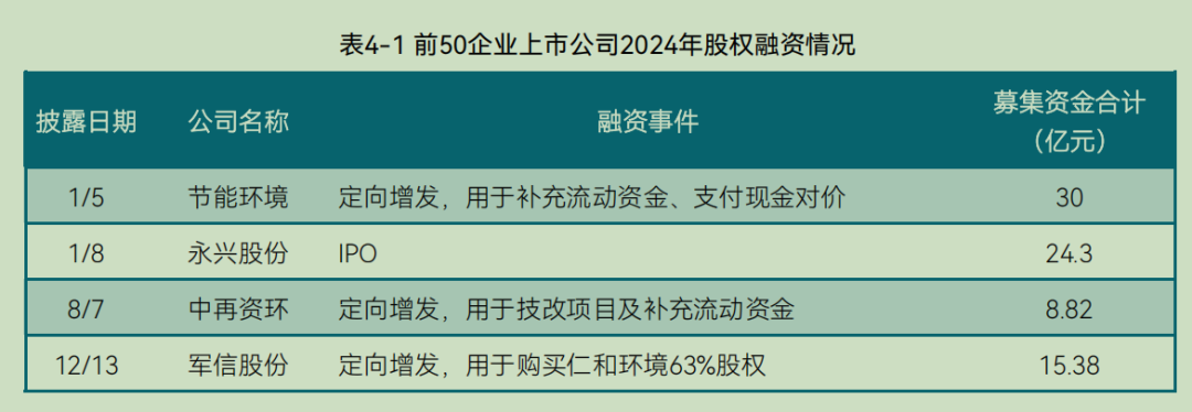 中国环境企业研发投入与创新实力分析报告(图30) 中国环境企业研发投入与创新实力分析报告(图30)