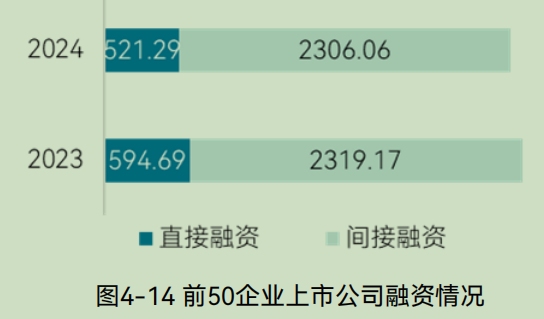 中国环境企业研发投入与创新实力分析报告(图31) 中国环境企业研发投入与创新实力分析报告(图31)