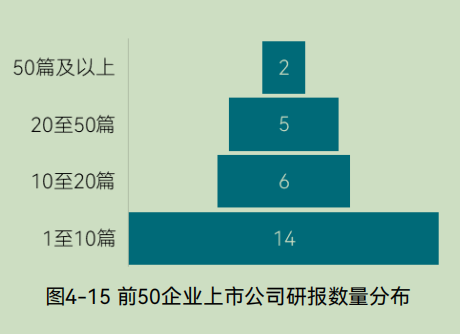 中国环境企业研发投入与创新实力分析报告(图33) 中国环境企业研发投入与创新实力分析报告(图33)