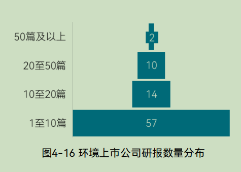 中国环境企业研发投入与创新实力分析报告(图34) 中国环境企业研发投入与创新实力分析报告(图34)