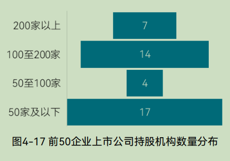 中国环境企业研发投入与创新实力分析报告(图35) 中国环境企业研发投入与创新实力分析报告(图35)