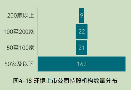 中国环境企业研发投入与创新实力分析报告(图36) 中国环境企业研发投入与创新实力分析报告(图36)