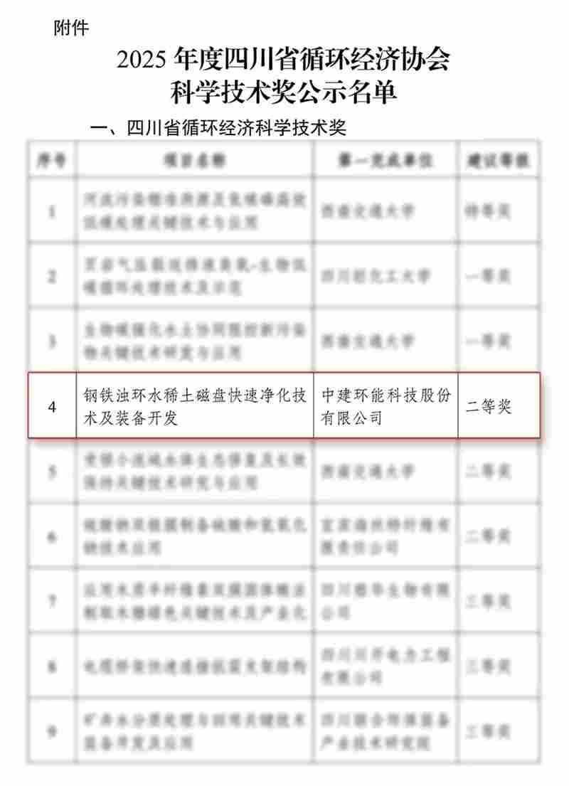 荣获省级循环经济多项科技大奖，彰显环保技术创新与产业化实力