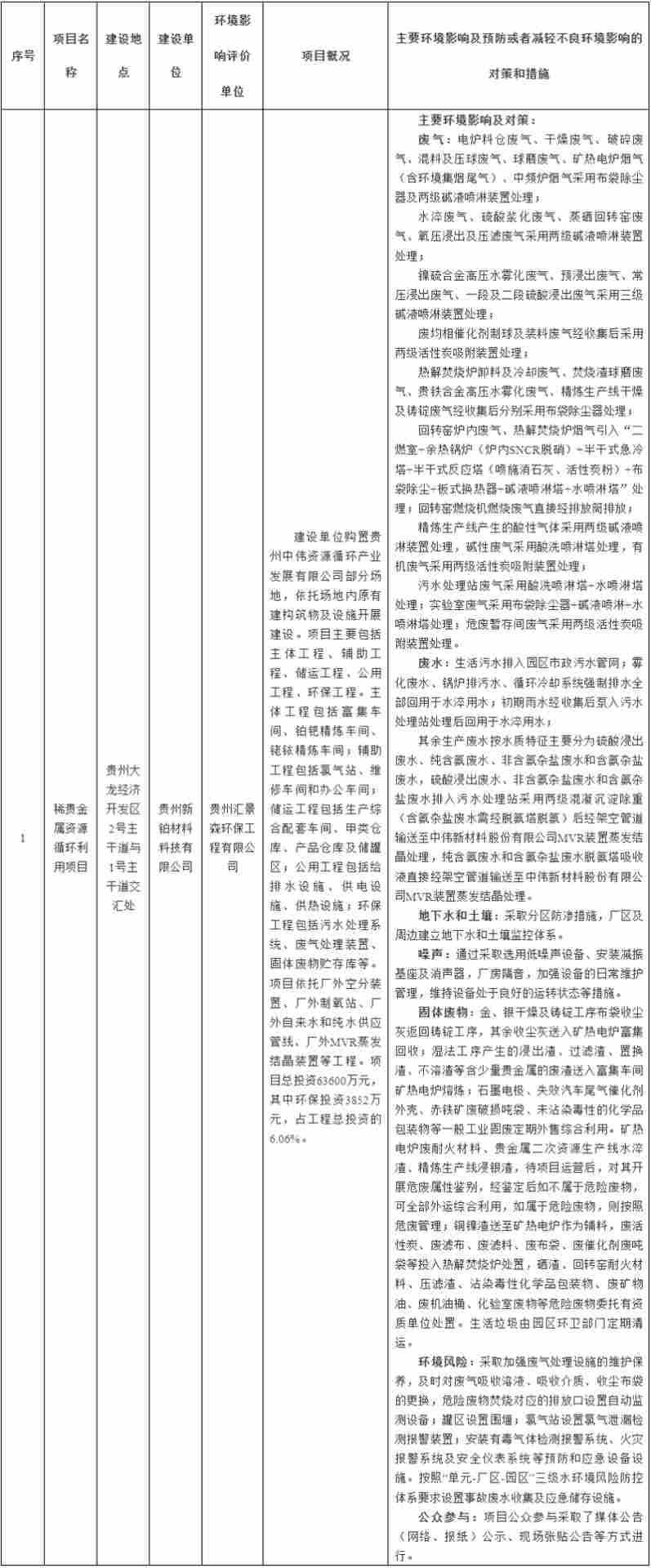 稀贵金属资源循环利用项目环境影响评价审批意见公示