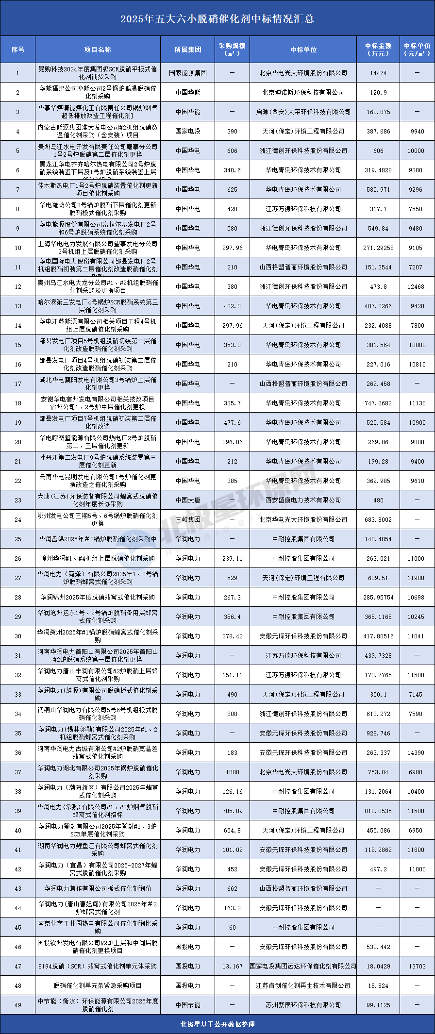 脱硝催化剂市场竞争格局分析：双雄驱动与价格承压并存