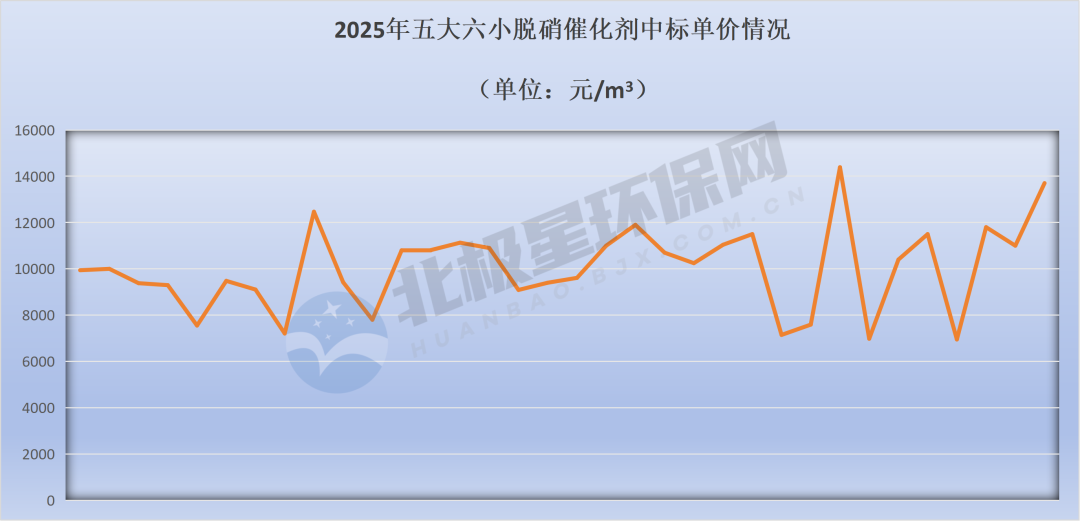 脱硝催化剂市场竞争格局分析：双雄驱动与价格承压并存(图4)
